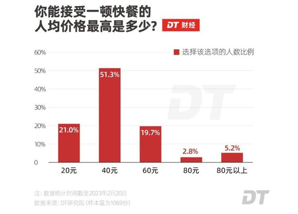 打工人的饭加盟